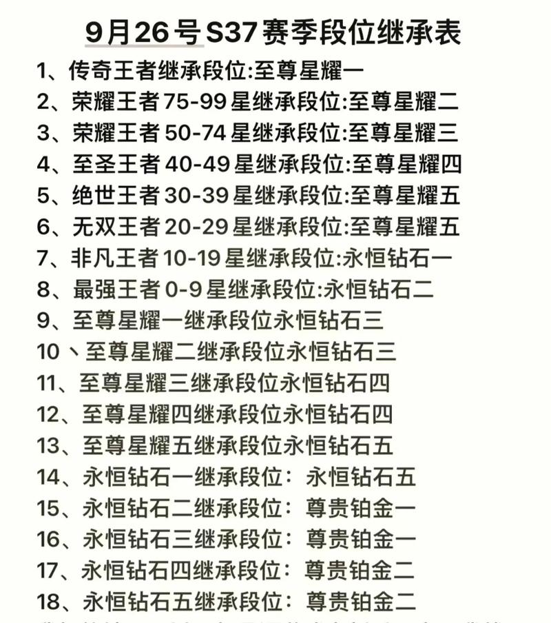 王者荣耀铂金掉分了，王者荣耀铂金掉黄金要输几把？-第4张图片-猴鲨游戏