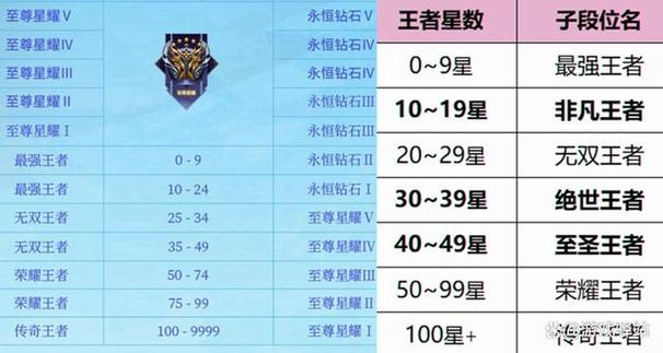 王者荣耀黄金左手打野，黄金左手lol？-第3张图片-猴鲨游戏