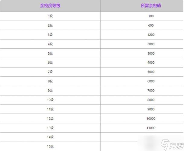 王者荣耀关系等级变化，王者荣耀关系等级变化图？