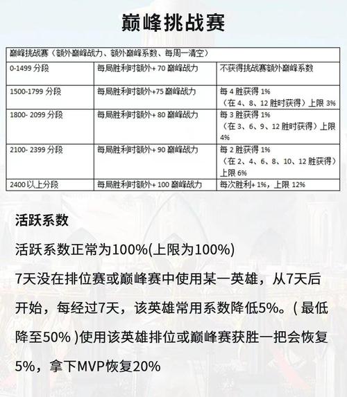 王者荣耀排位任务技巧？王者荣耀排位任务怎么做？