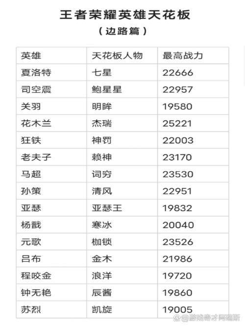 王者荣耀最强寒冰英雄，王者荣耀冰的英雄？-第4张图片-猴鲨游戏