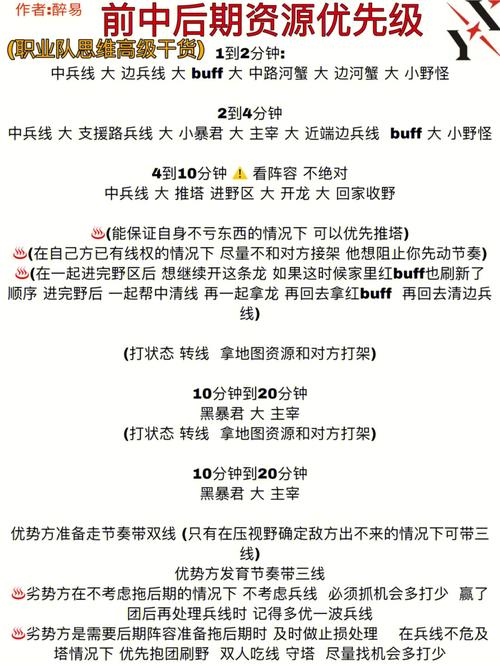 最新王者荣耀开局打野技巧，王者荣耀新手打野教学-第8张图片-猴鲨游戏