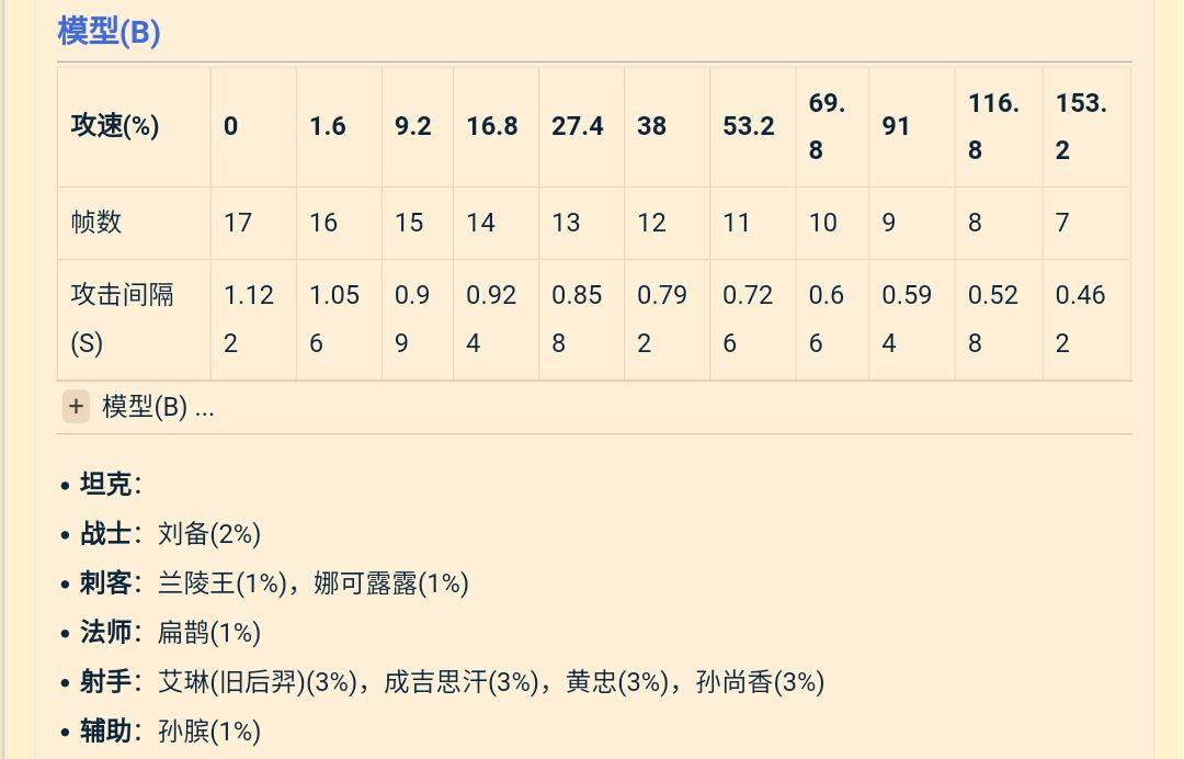 王者荣耀射手满攻速吗，王者荣耀射手满攻速吗还是攻速-第1张图片-猴鲨游戏