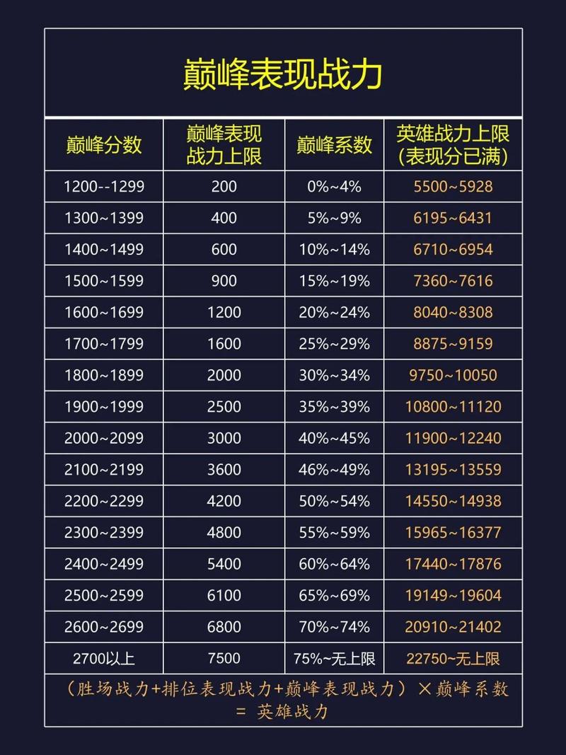 王者荣耀射手满攻速吗，王者荣耀射手满攻速吗还是攻速-第7张图片-猴鲨游戏