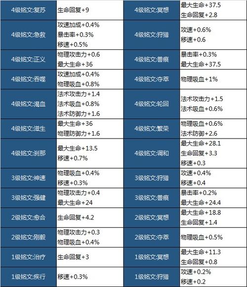 王者荣耀铭文变化教学？王者铭文大改规则？-第1张图片-猴鲨游戏