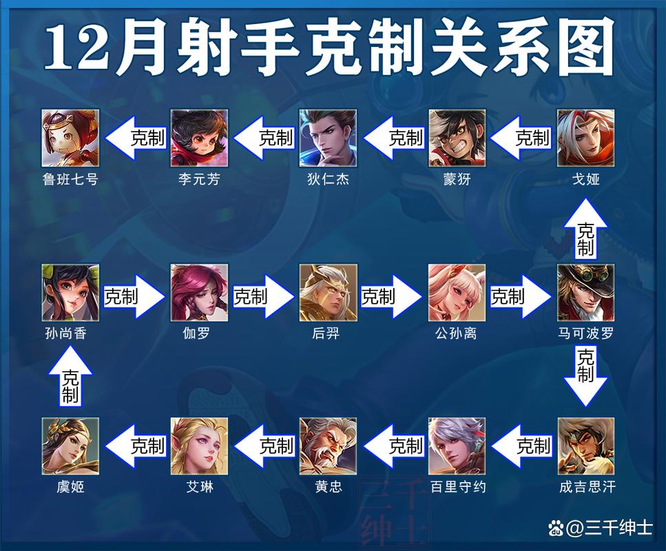 王者荣耀什么英雄好打射手,王者荣耀好打的射手?-第7张图片-猴鲨游戏 王者荣耀什么英雄好打射手,王者荣耀好打的射手?-第7张图片-猴鲨游戏