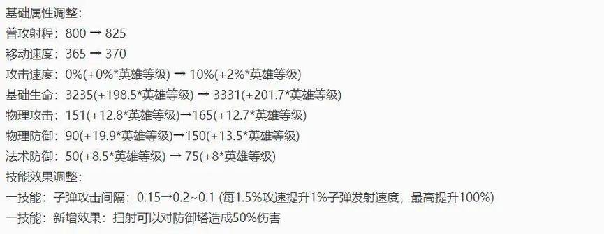 王者荣耀项羽极限连招技巧，王者荣耀项羽怎么玩才厉害知乎？-第1张图片-猴鲨游戏