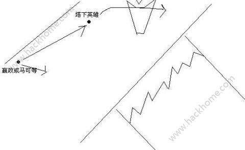 王者荣耀步伐技巧教学？王者荣耀步伐技巧教学完整版？