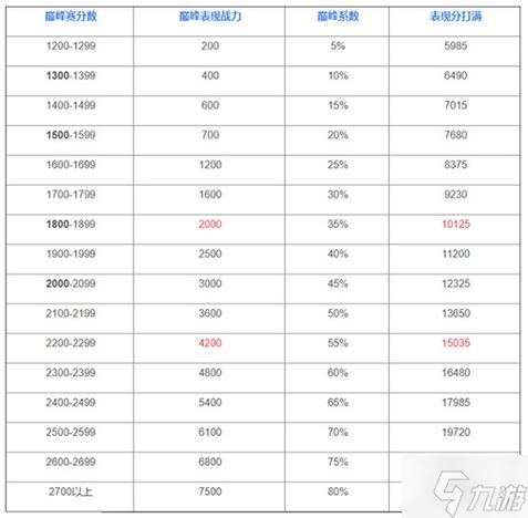 王者荣耀打野分配，王者荣耀打野分数怎么算的？-第2张图片-猴鲨游戏