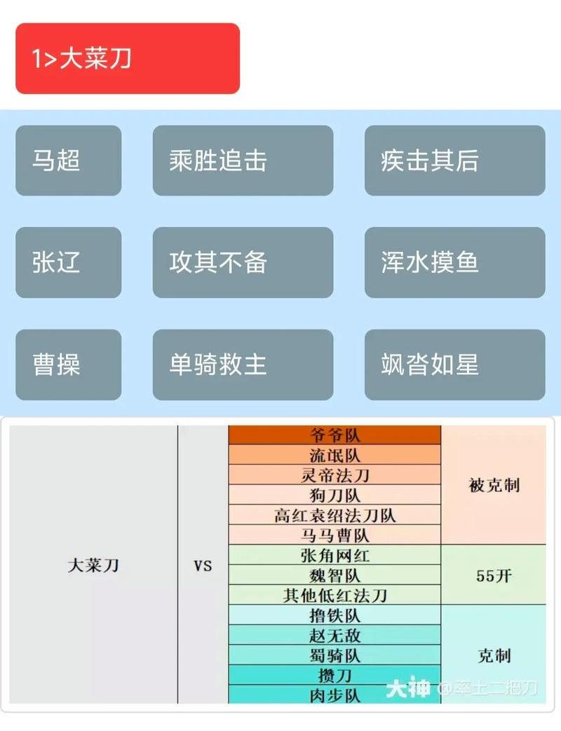 王者荣耀菜刀怎么磨，王者刀子-第7张图片-猴鲨游戏