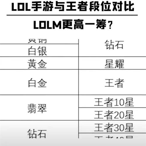 传奇王者荣耀武器打造技巧，传奇王者荣耀武器打造技巧攻略？