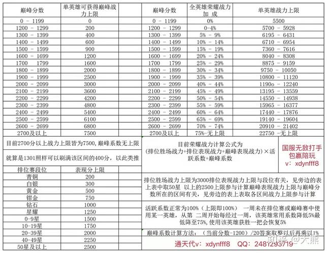 王者荣耀免费加分技巧，王者荣耀如何免费上分？-第3张图片-猴鲨游戏