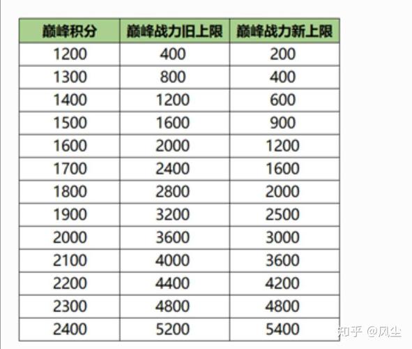 王者荣耀英雄属性库，王者荣耀里英雄属性是什么意思-第2张图片-猴鲨游戏