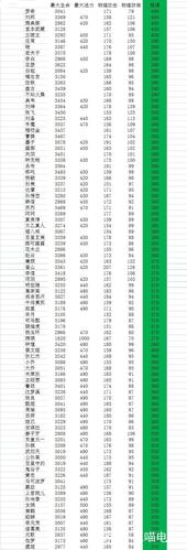 王者荣耀英雄属性库，王者荣耀里英雄属性是什么意思-第5张图片-猴鲨游戏