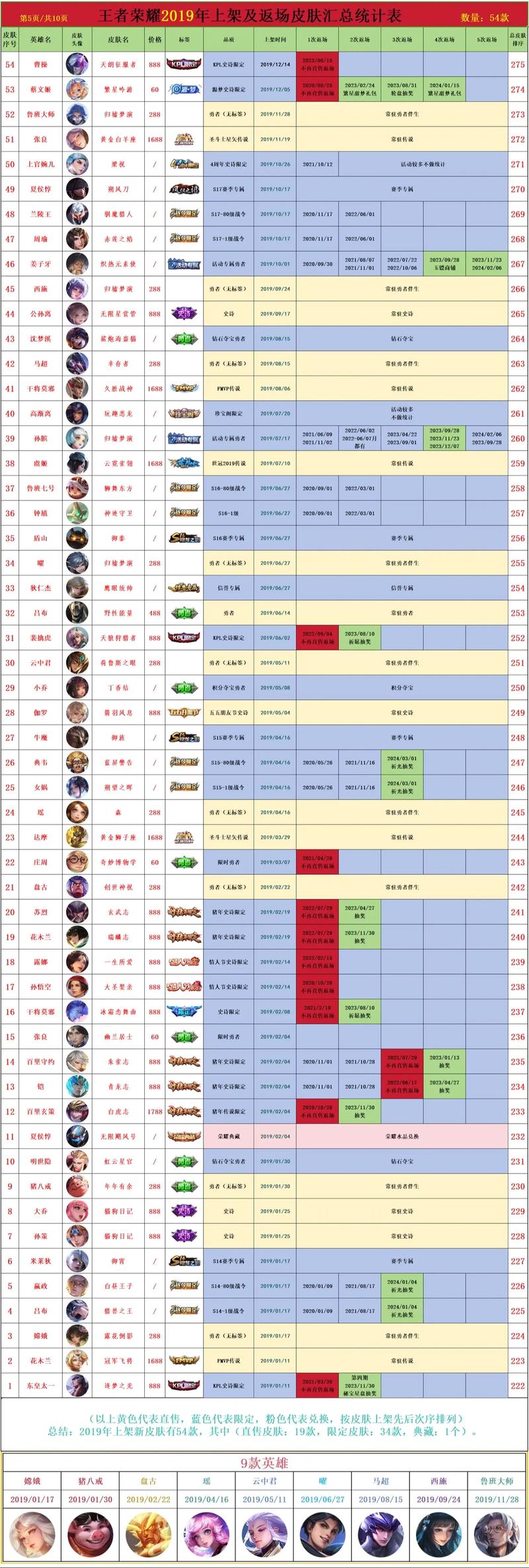 2024王者荣耀设置技巧，2024王者荣耀设置技巧是什么？