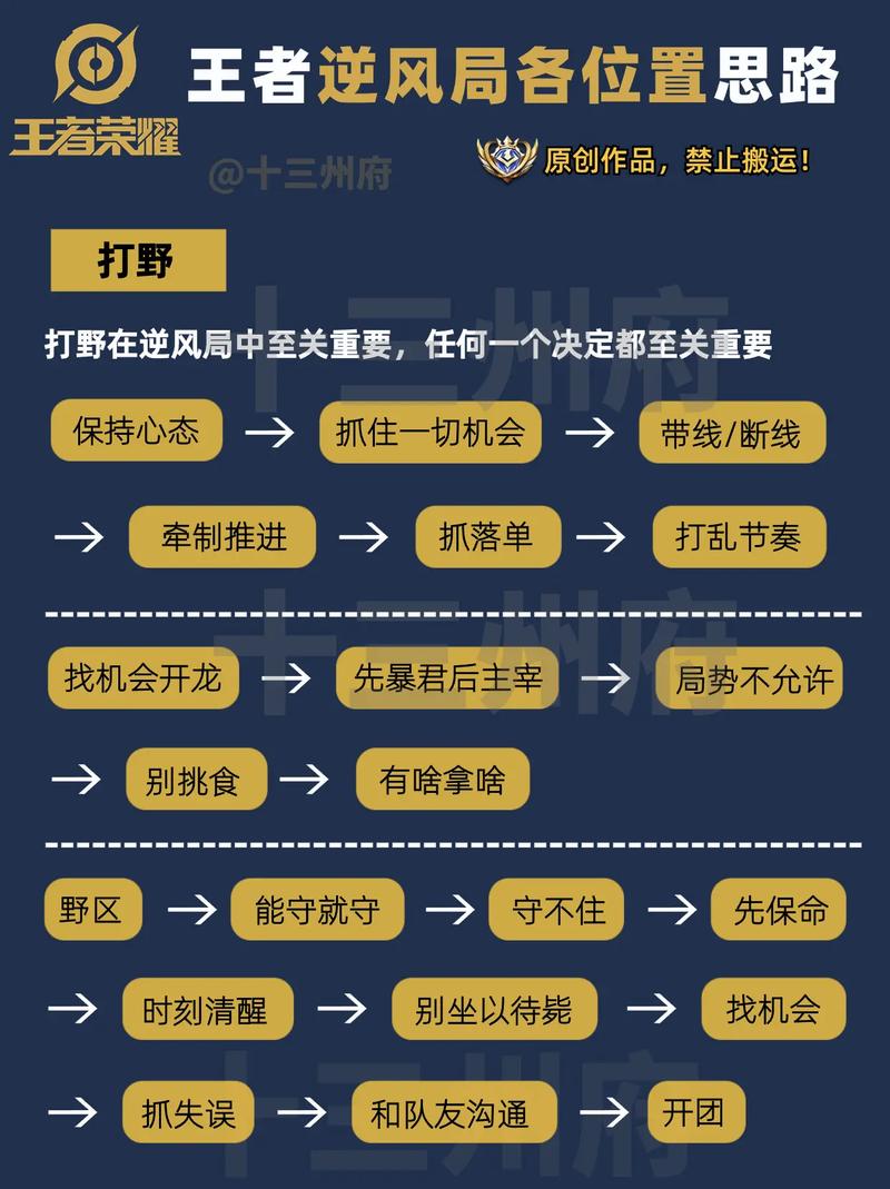 王者荣耀打野总是逆风伤害，王者逆风打野英雄