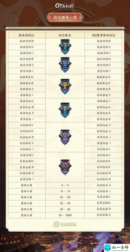 王者荣耀排位小技巧，王者上排位技巧？-第4张图片-猴鲨游戏