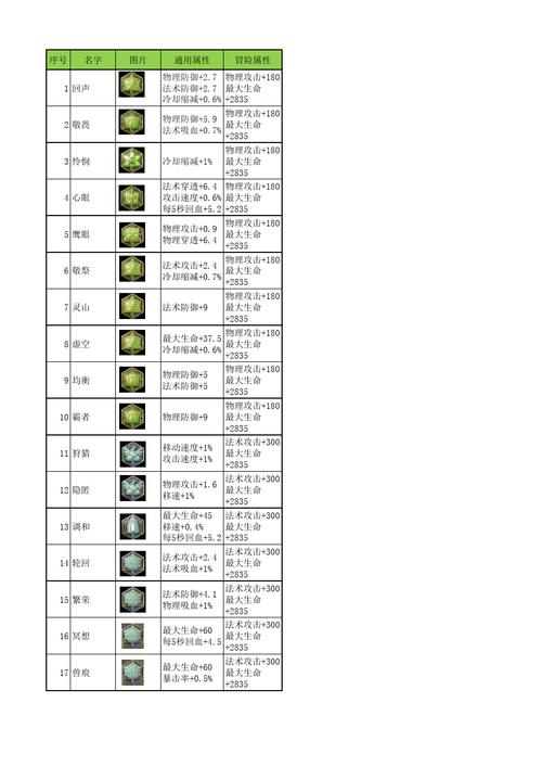 王者荣耀符文第四页？王者荣耀符文第四页在哪？-第5张图片-猴鲨游戏