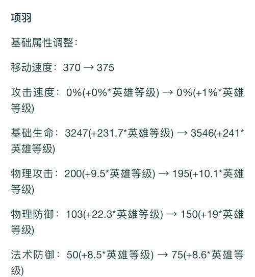 王者荣耀自己出装备，王者荣耀自己出装备的英雄-第4张图片-猴鲨游戏