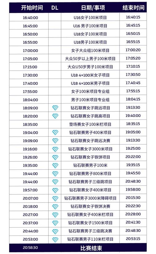 王者荣耀砖石大奖赛，王者荣耀砖石晋级赛-第4张图片-猴鲨游戏