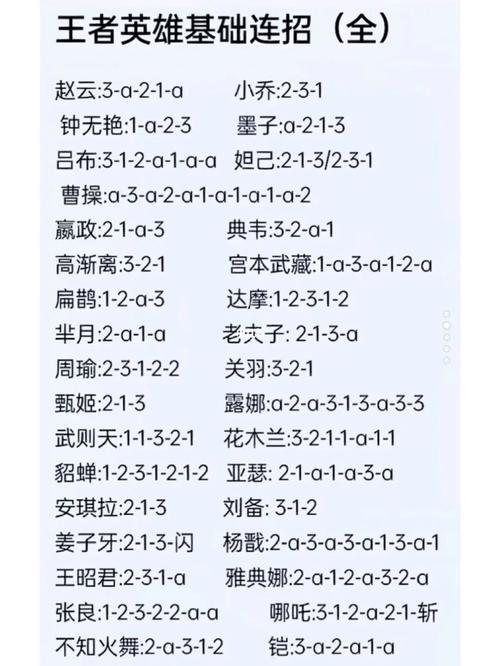 王者荣耀后期技巧教学在哪，王者荣耀后期技巧教学在哪看？-第7张图片-猴鲨游戏