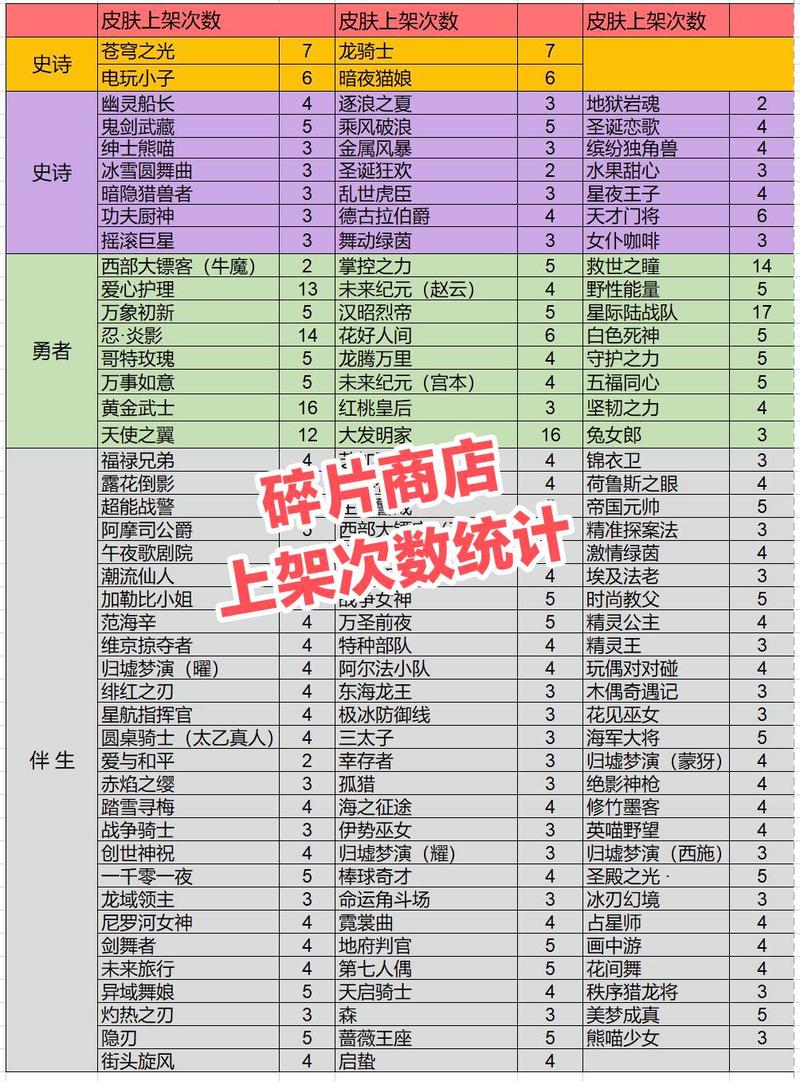 王者荣耀射手谁有皮肤碎片，王者射手皮肤大全费用表？-第4张图片-猴鲨游戏