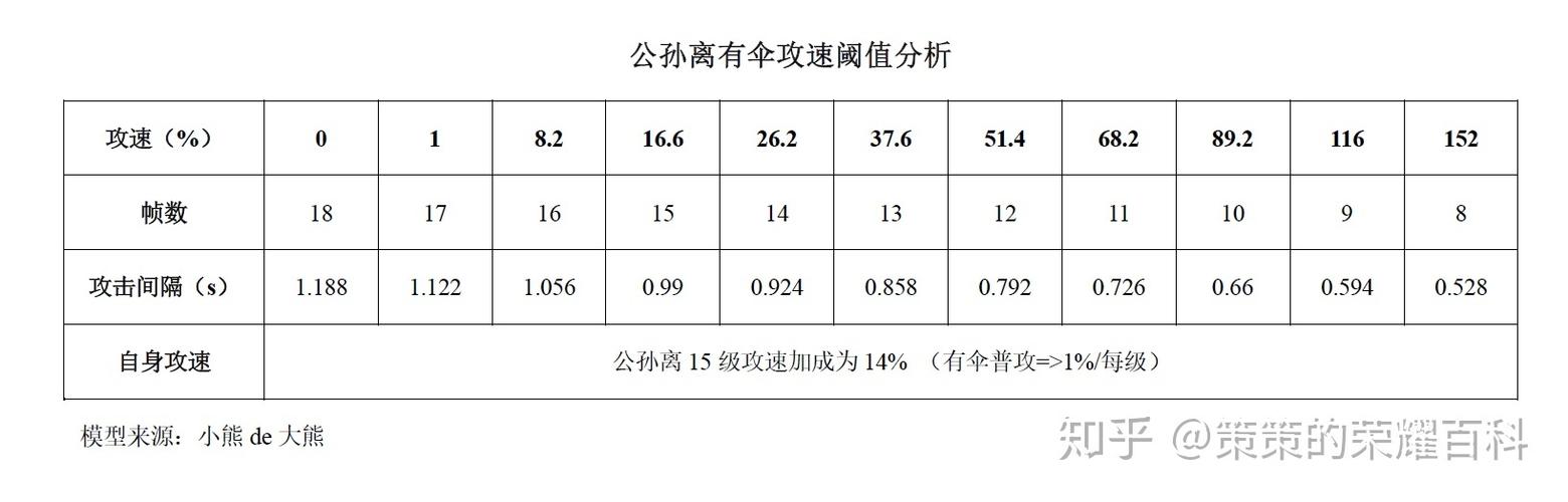 王者荣耀近战射手教学教程，王者射手怎么操作-第8张图片-猴鲨游戏