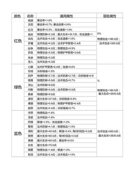 王者荣耀怎么解锁铭文打野，王者怎样解锁铭文页-第3张图片-猴鲨游戏