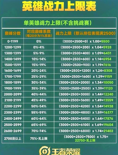 王者荣耀打野37段截图，王者荣耀打野37段截图高清？-第5张图片-猴鲨游戏