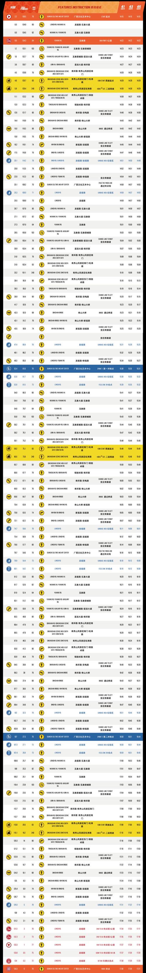 王者荣耀城市赛长沙，2020年王者城市赛-第6张图片-猴鲨游戏