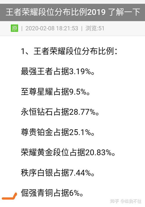 王者荣耀射手怎么提升，王者射手怎么练？-第4张图片-猴鲨游戏