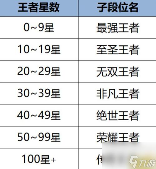 最强王者晋级荣耀王者？最强王者晋级荣耀王者会掉星吗？-第2张图片-猴鲨游戏