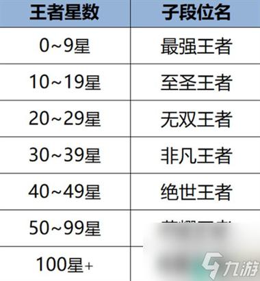 最强王者晋级荣耀王者？最强王者晋级荣耀王者会掉星吗？-第3张图片-猴鲨游戏