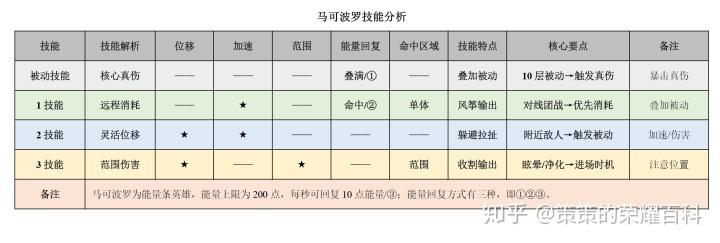 王者荣耀移动射手教学视频，王者荣耀移动最快的射手-第2张图片-猴鲨游戏