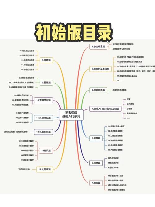 王者荣耀无解的技巧在哪？王者荣耀无解的技巧在哪看？-第5张图片-猴鲨游戏