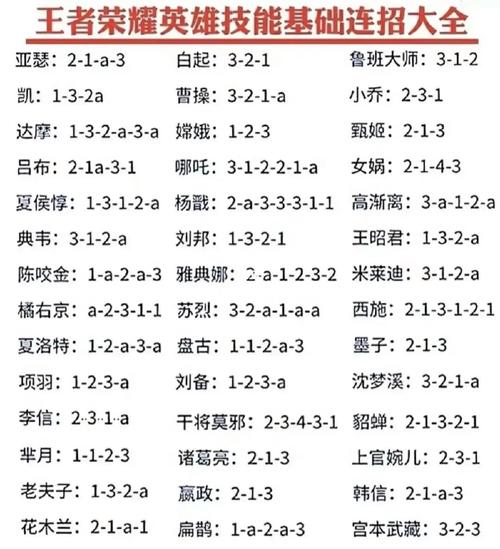 王者荣耀技能连接技巧？王者荣耀技能怎么连招？-第3张图片-猴鲨游戏