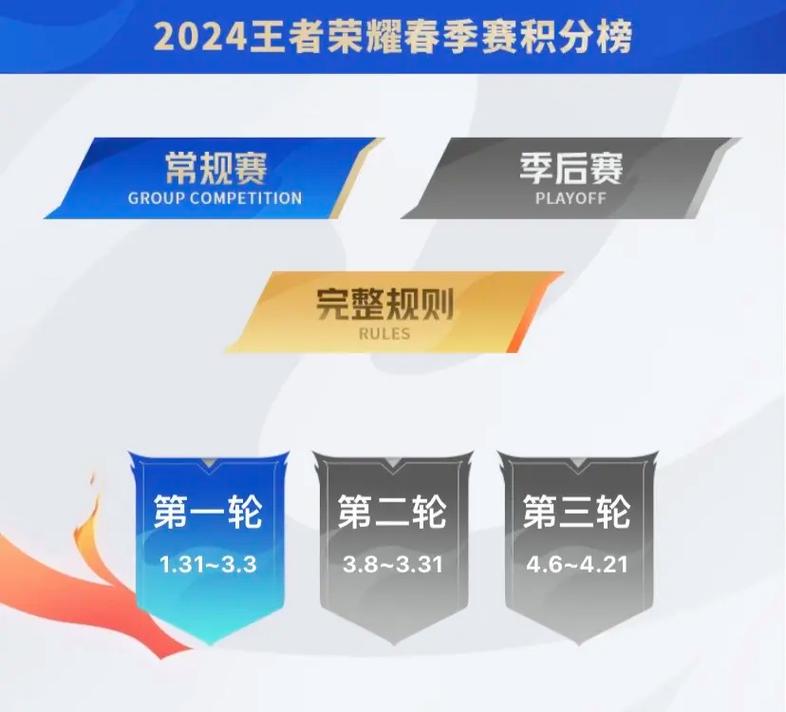 王者荣耀外援技巧口诀？王者战队赛请外援的话外援的战队加不加战力？-第5张图片-猴鲨游戏