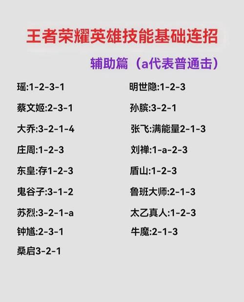 王者荣耀怎么技能调位？王者荣耀如何调整技能位置?？-第7张图片-猴鲨游戏