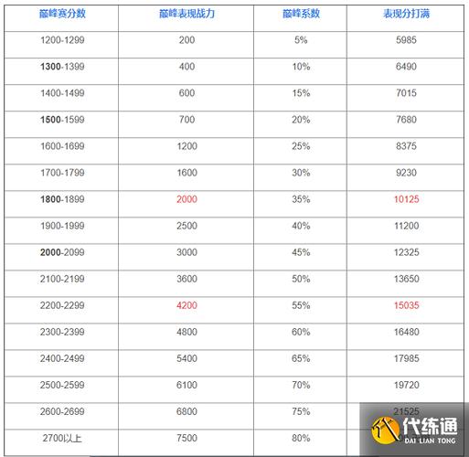 王者荣耀战队赛技巧？王者荣耀战队赛是怎么打的？-第5张图片-猴鲨游戏