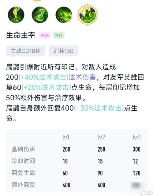 王者荣耀扁鹊走位技巧，王者荣耀扁鹊走位技巧教学？-第1张图片-猴鲨游戏