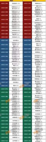 最新王者荣耀铭文技巧攻略，王者铭文怎么搭配最强2020-第4张图片-猴鲨游戏