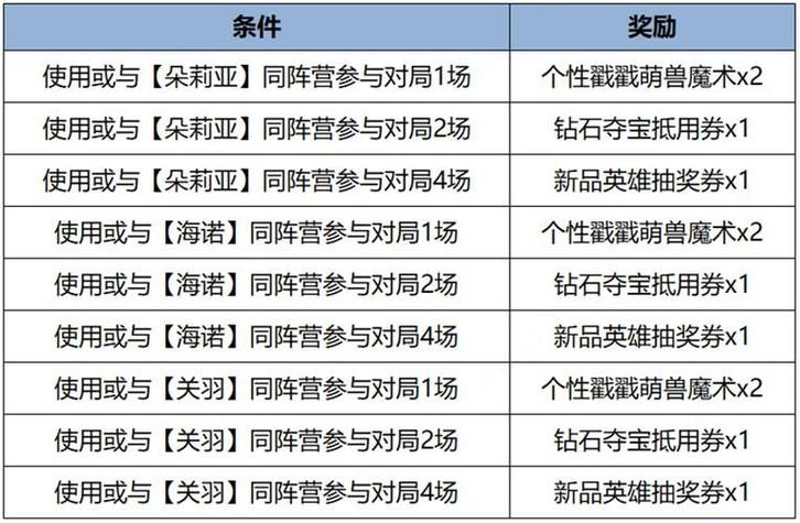 王者荣耀重狙技巧，王者荣耀 狙击枪？-第4张图片-猴鲨游戏