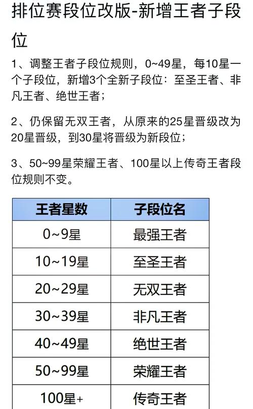 王者荣耀如何积累星星，王者奖励星星-第1张图片-猴鲨游戏