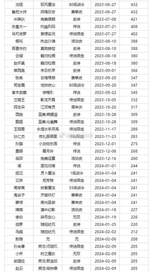 王者荣耀满cd是多少？王者cd多少上限？-第8张图片-猴鲨游戏