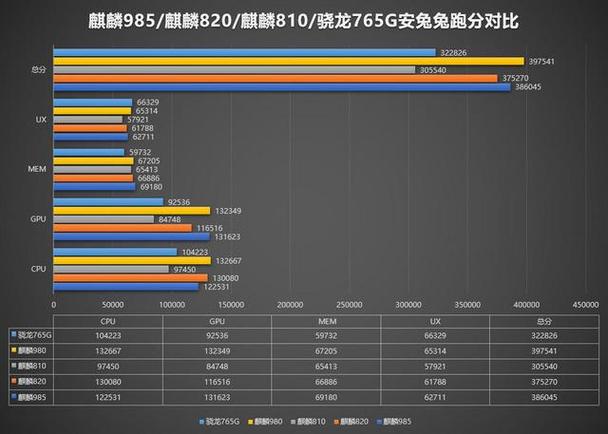 cpu能玩王者荣耀吗？什么处理器可以流畅运行王者荣耀？-第1张图片-猴鲨游戏