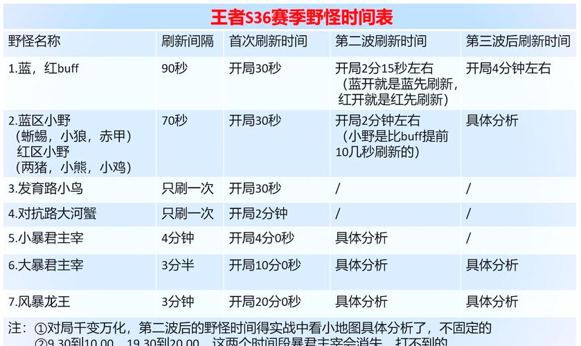 王者荣耀打野经济总是垫底？王者荣耀打野经济总是垫底怎么办？-第2张图片-猴鲨游戏