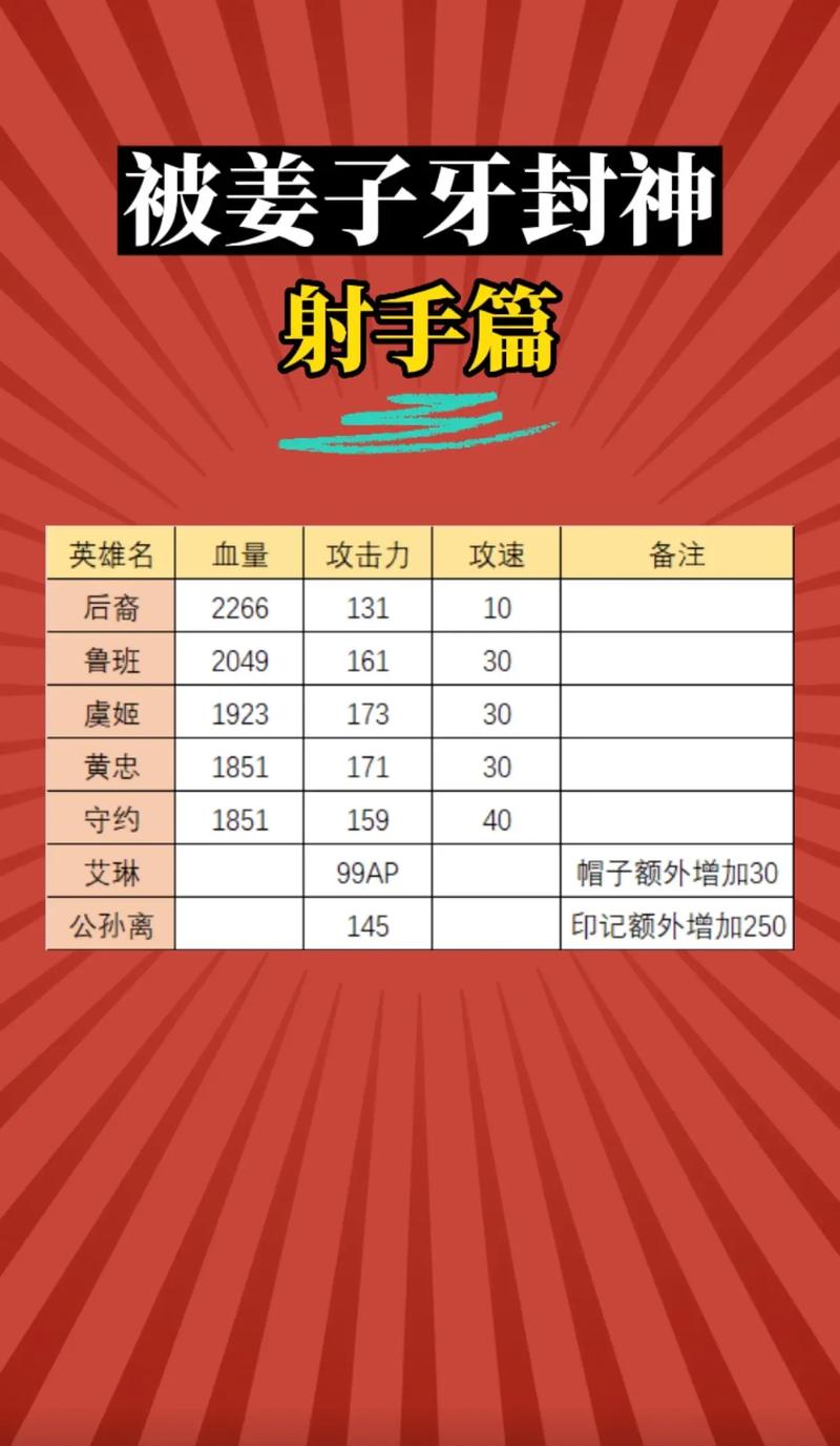 王者荣耀小红打野刀名字，王者荣耀小红打野刀名字怎么取？-第4张图片-猴鲨游戏