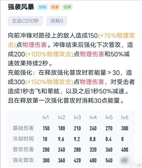 王者荣耀摇车战技巧，王者摇教程？-第2张图片-猴鲨游戏