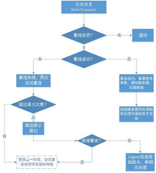 王者荣耀掉了怎么重连？王者荣耀掉了怎么重连上？-第4张图片-猴鲨游戏