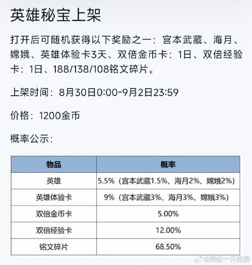 王者荣耀开优选秘宝技巧，王者优选皮肤秘宝怎么抽？-第6张图片-猴鲨游戏